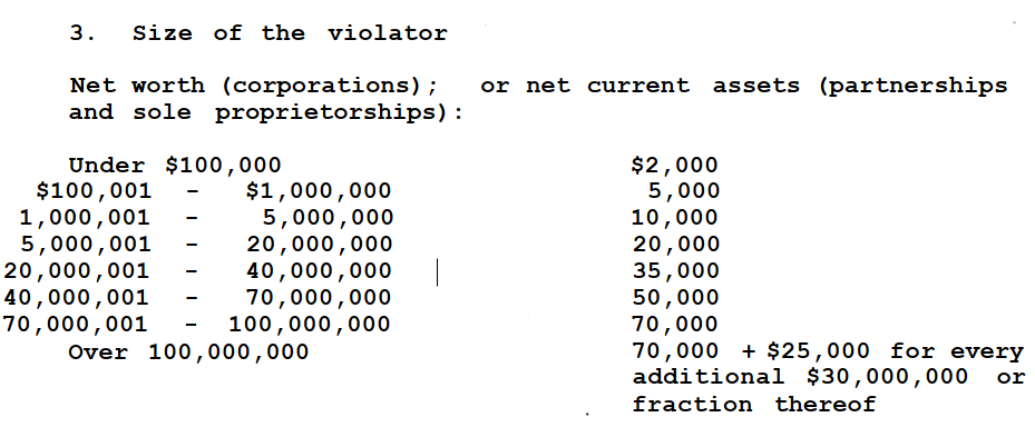 Size of Violator