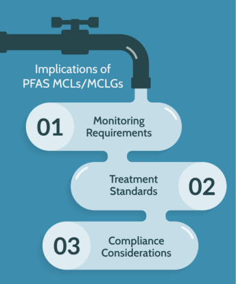 PFAS MCL Implication 